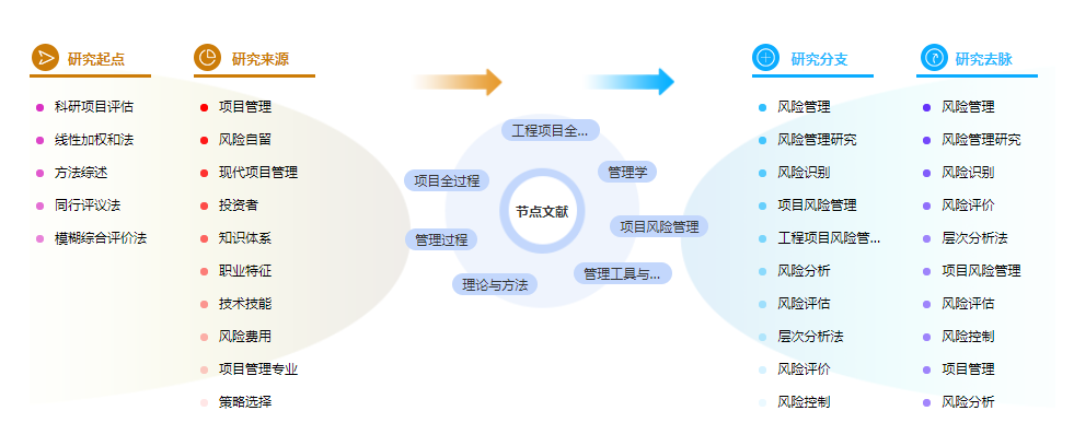 硕士论文参考文献格式 硕士论文参考文献格式
