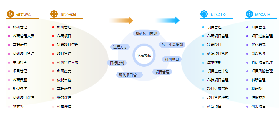 硕士论文参考文献