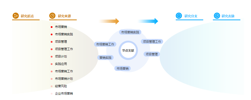 硕士论文参考文献格式 硕士论文参考文献格式