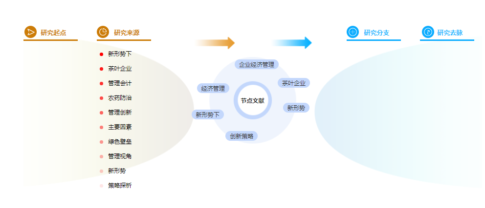 参考文献怎么写 参考文献怎么写