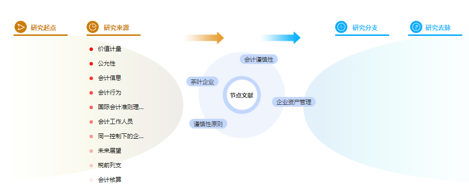 学术论文参考文献 学术论文参考文献