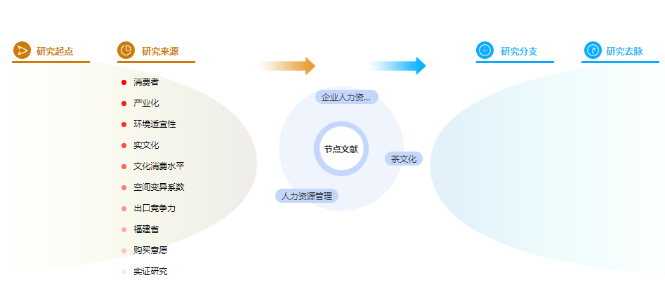 管理论文参考文献 管理论文参考文献
