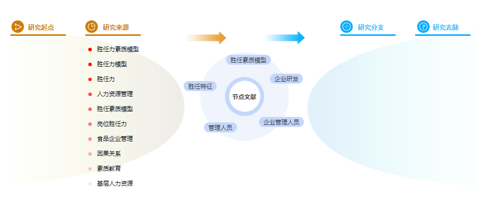 参考文献的格式
