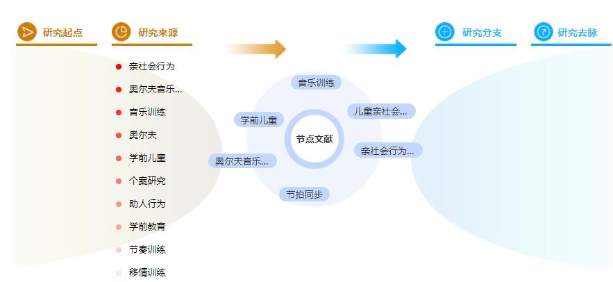 在职硕士论文参考文献 在职硕士论文参考文献