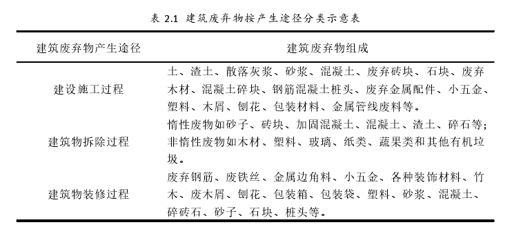 硕士论文开题报告范文 硕士论文开题报告范文