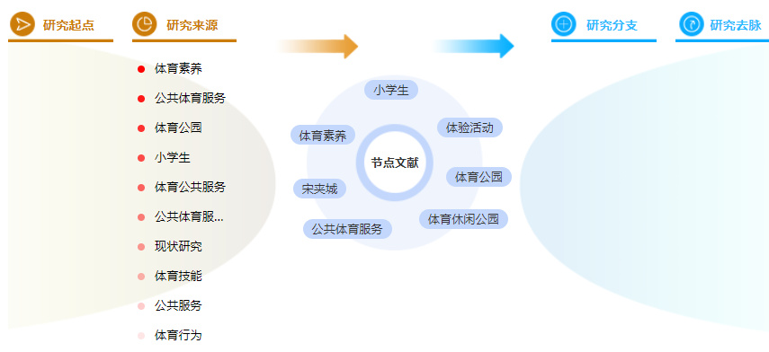 参考文献的格式案例