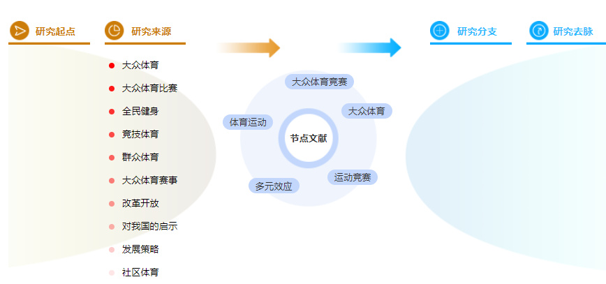 论文参考文献格式 论文参考文献格式