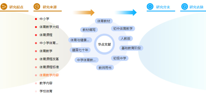 参考文献标注 参考文献标注