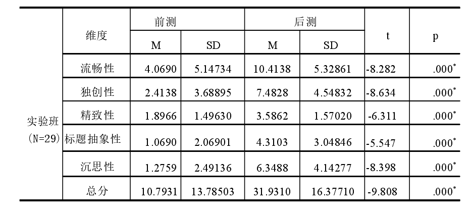 论文感谢致辞精简句范文