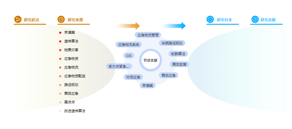 物流管理论文摘要