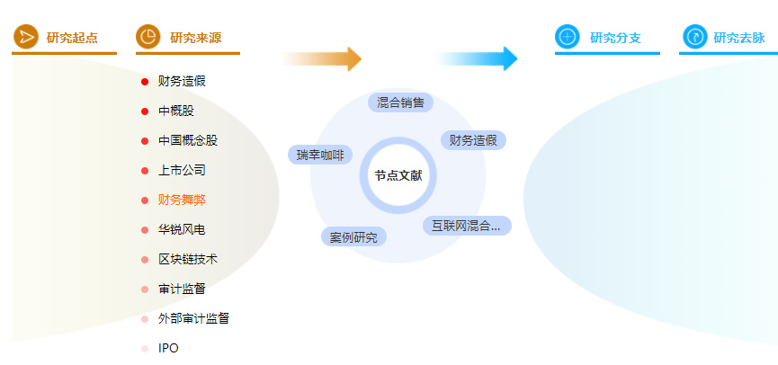 硕士论文摘要怎么写