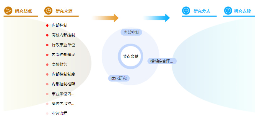 在职硕士论文摘要 在职硕士论文摘要