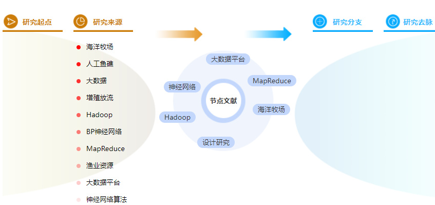硕士论文摘要怎么写模板 硕士论文摘要怎么写模板