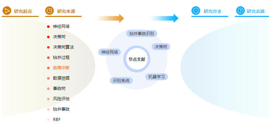 在职硕士论文摘要范文 在职硕士论文摘要范文