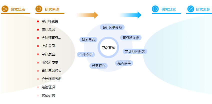 论文摘要怎么写 论文摘要怎么写