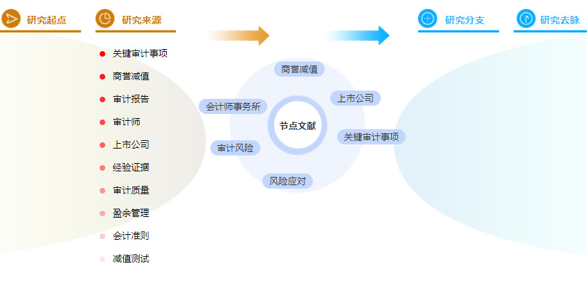 硕士论文摘要 硕士论文摘要
