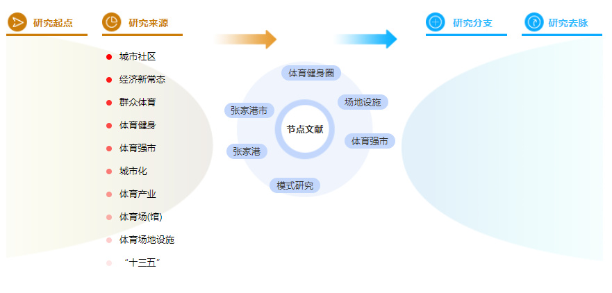 体育论文摘要 体育论文摘要