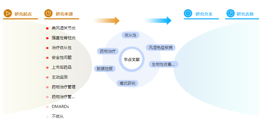 硕士论文摘要怎么写模板 硕士论文摘要怎么写模板