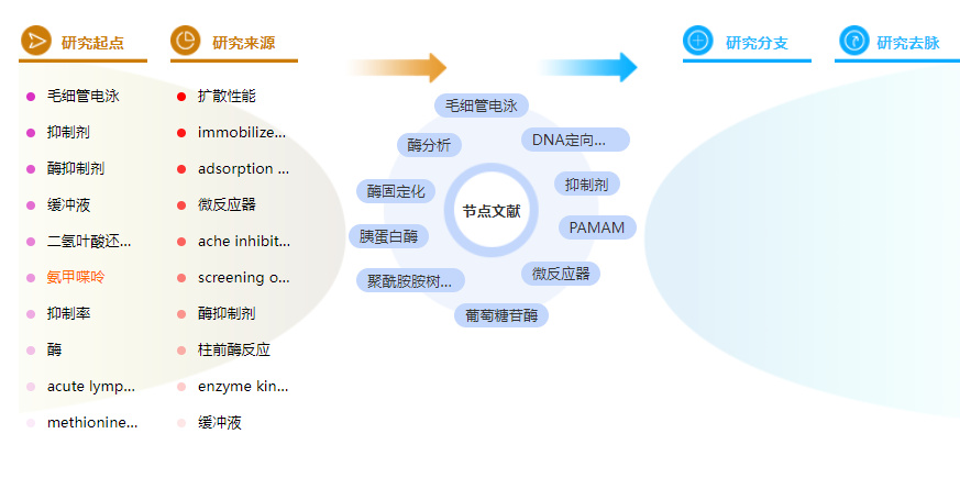 研究生论文摘要万能模板 研究生论文摘要万能模板