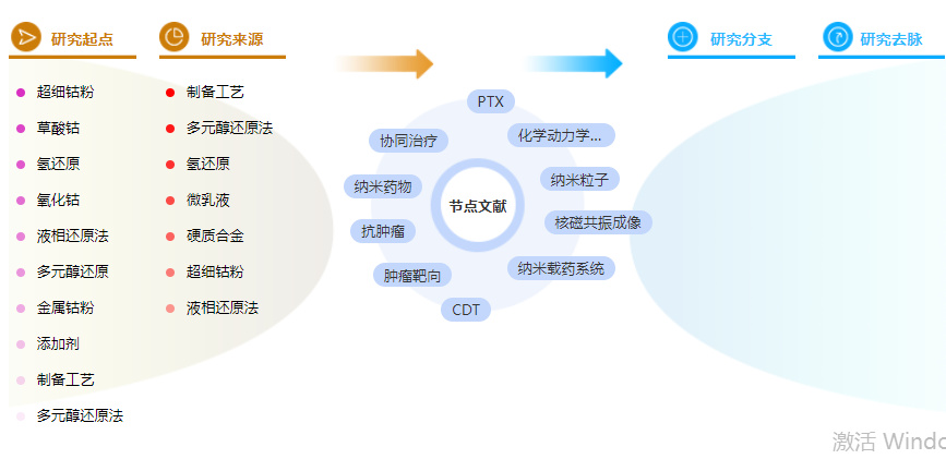 在职硕士论文摘要范文模板 在职硕士论文摘要范文模板