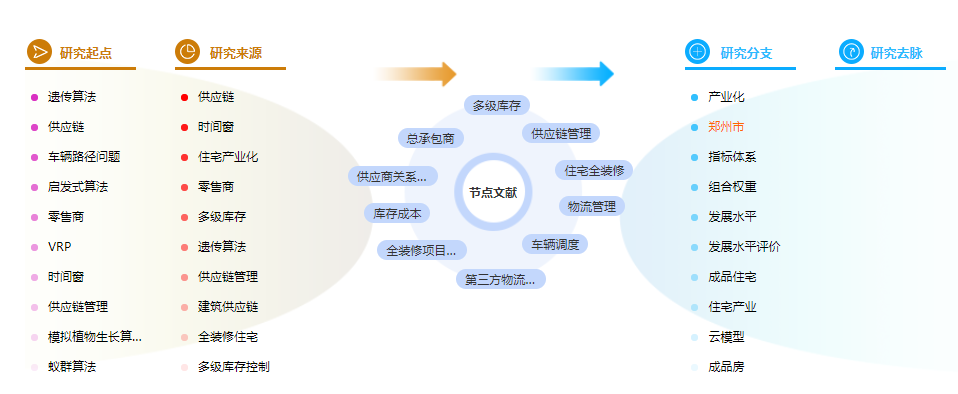 论文摘要范例 论文摘要范例