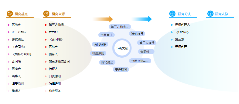 物流管理论文摘要 物流管理论文摘要