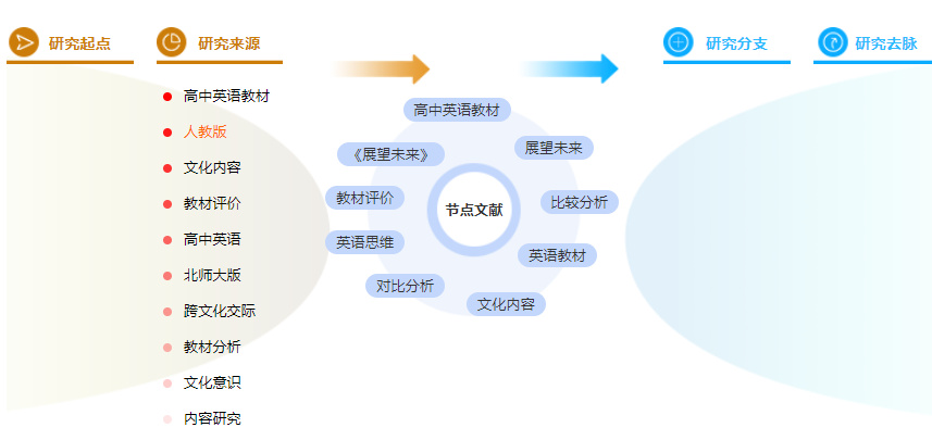论文摘要怎么写模板 论文摘要怎么写模板