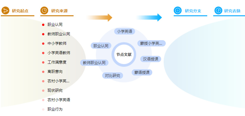 学位论文摘要怎么写模板 学位论文摘要怎么写模板