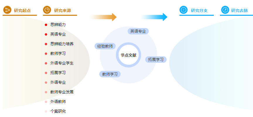 研究生论文摘要