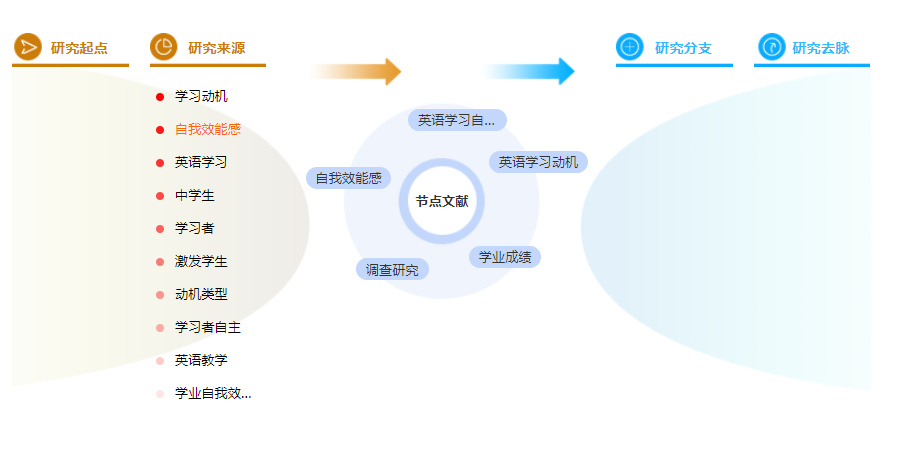 学术论文摘要
