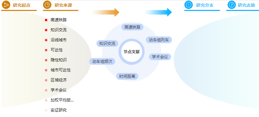 在职硕士论文摘要范文模板 在职硕士论文摘要范文模板