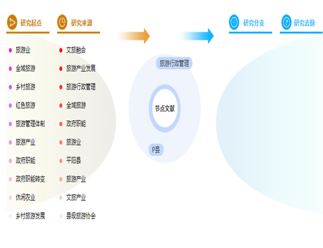 论文摘要格式 论文摘要格式