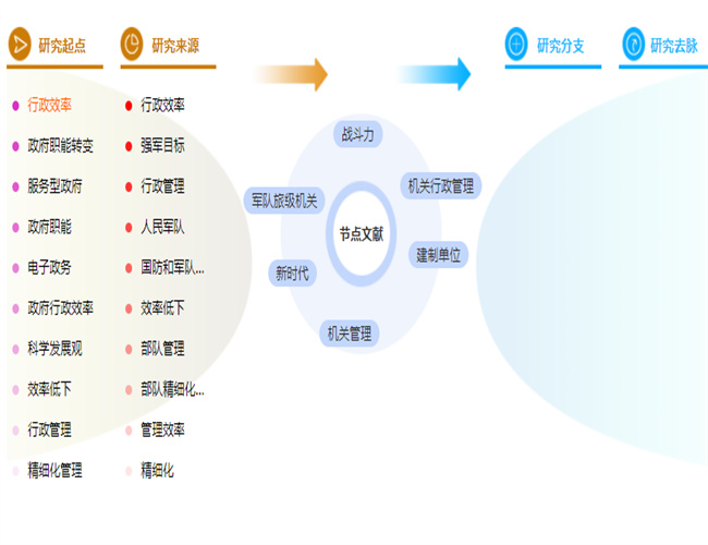 硕士论文摘要怎么写模板 硕士论文摘要怎么写模板