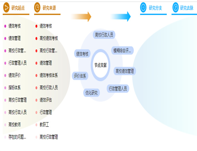 学术论文摘要