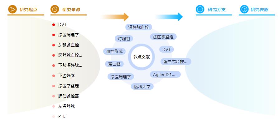硕士论文摘要 硕士论文摘要
