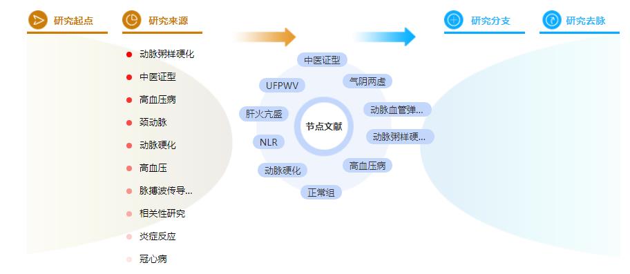 研究生论文摘要万能模板 研究生论文摘要万能模板