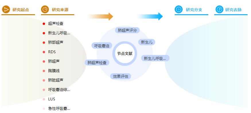 学术论文摘要万能模板