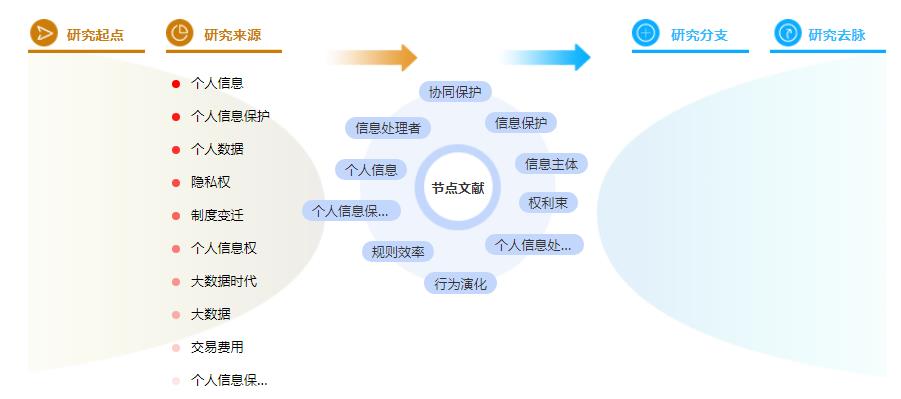 论文摘要万能模板 论文摘要万能模板