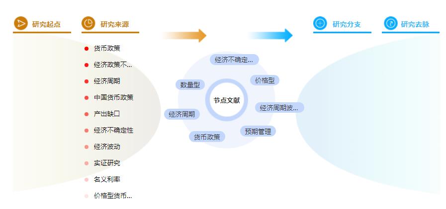 硕士论文摘要 硕士论文摘要