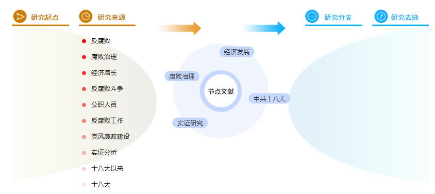 毕业论文摘要范文 毕业论文摘要范文