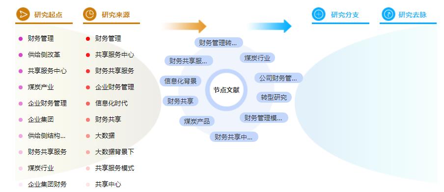 论文摘要模板范文 论文摘要模板范文