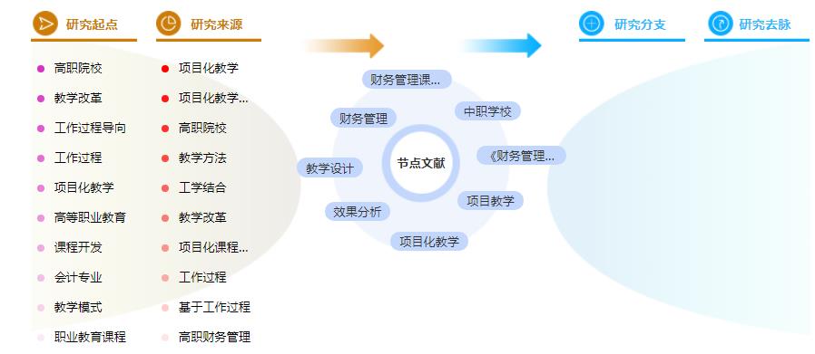 论文摘要怎么写 论文摘要怎么写