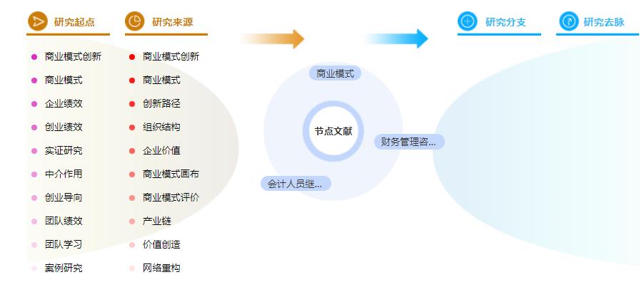 硕士论文摘要