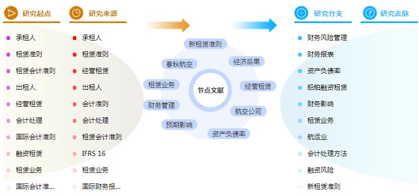 毕业论文摘要范文 毕业论文摘要范文