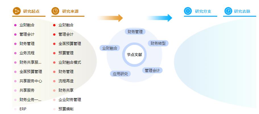 毕业论文摘要万能模板 毕业论文摘要万能模板