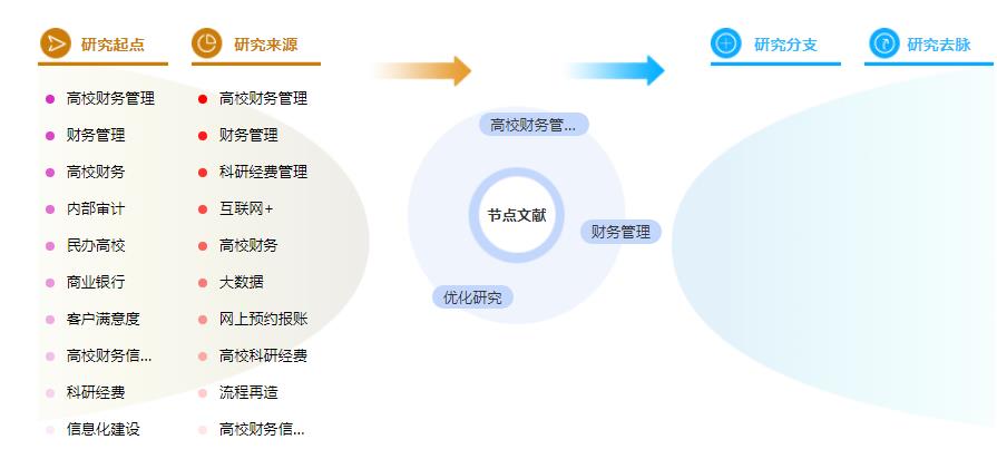 学位论文摘要万能模板 学位论文摘要万能模板