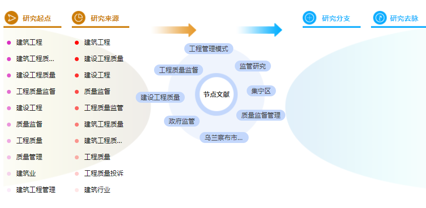 论文摘要怎么写模板 论文摘要怎么写模板
