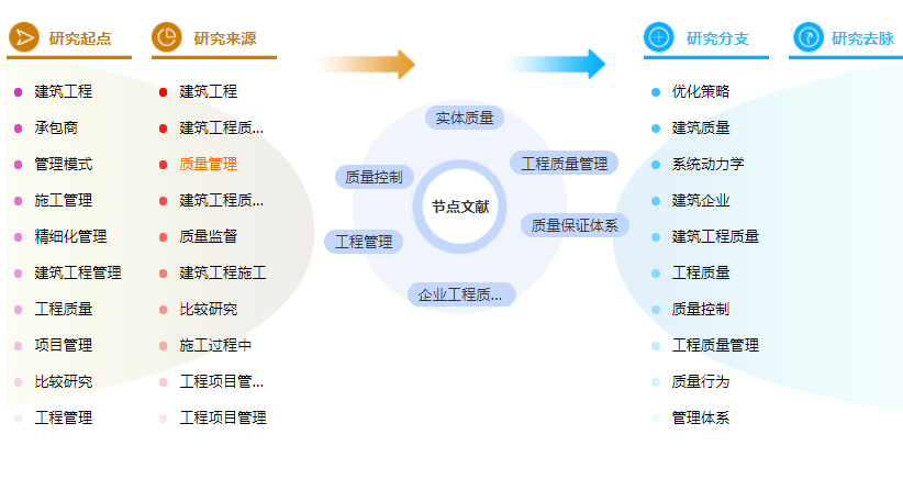 论文摘要格式