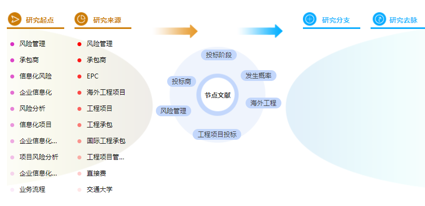 论文摘要怎么写模板 论文摘要怎么写模板