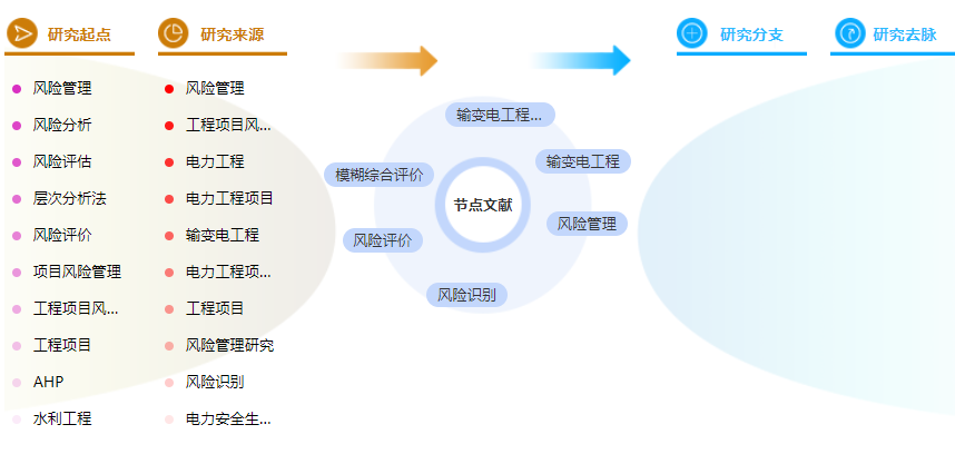 论文摘要范文模板 论文摘要范文模板